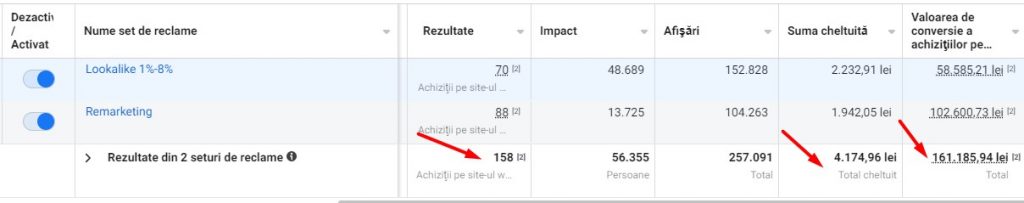 campanii ppc - facebook ads