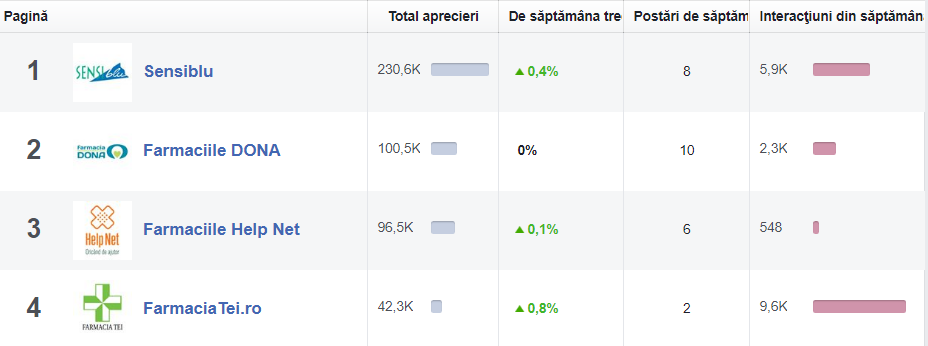 competitori Facebook