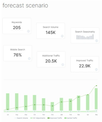 potential expresii cheie