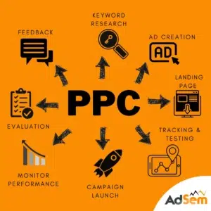 raportare campanii ppc