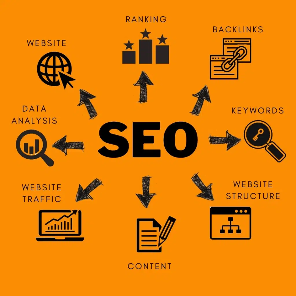 alte recomandari servicii optimizare seo