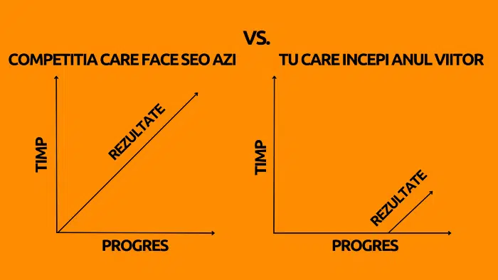 cand incepi optimizare seo
