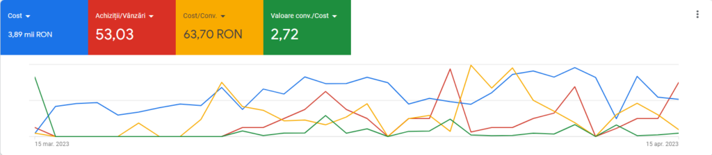 rezultate prima luna