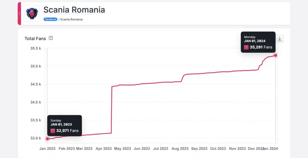 Vizibilitate pagina Facebook