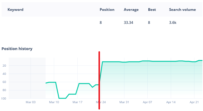 target cuvinte cheie