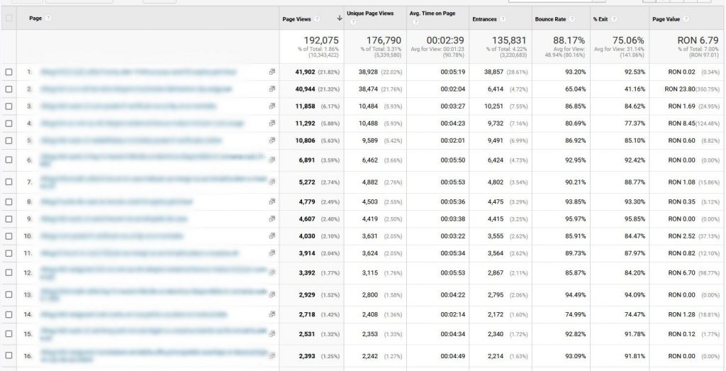 performante content marketing