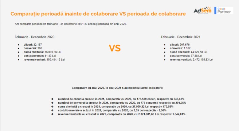 raport agentie de marketing online