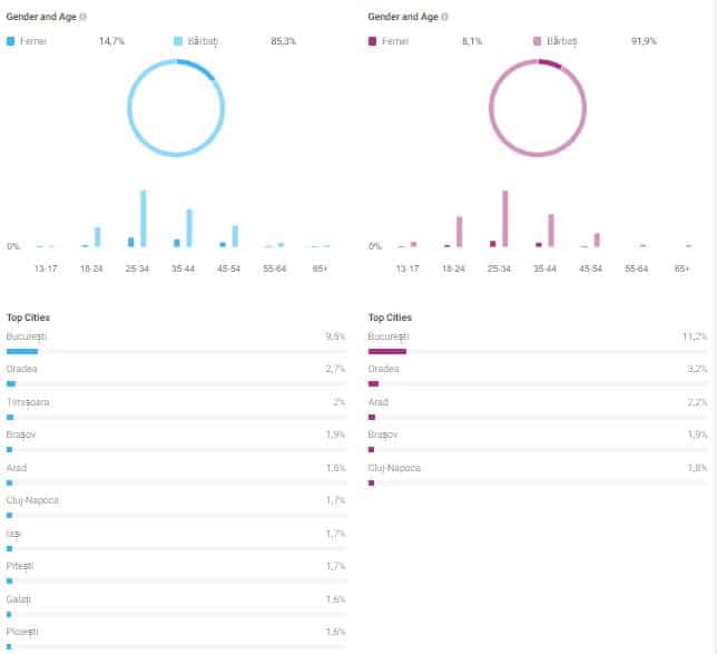 statistici audienta facebook