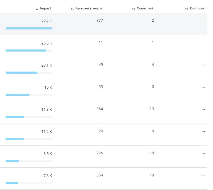 statistici din facebook