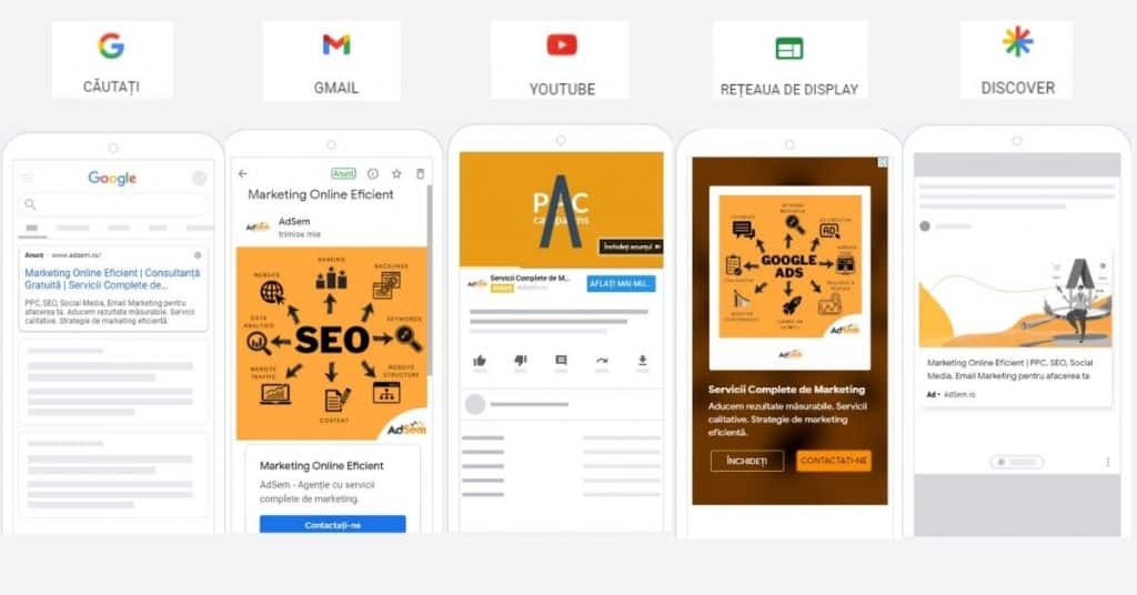 Performance Max - Google Ads