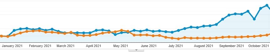 rezultate analytics seo