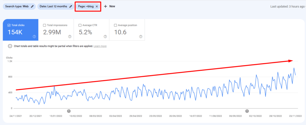 articole optimizate seo