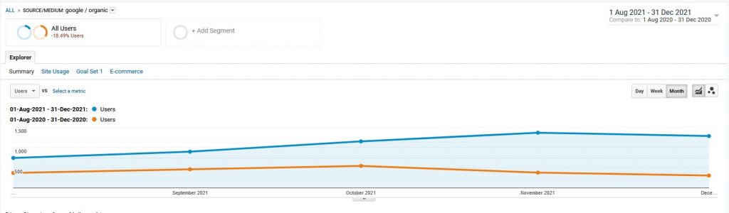 seo content marketing