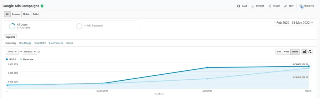 evolutie reclame google ads