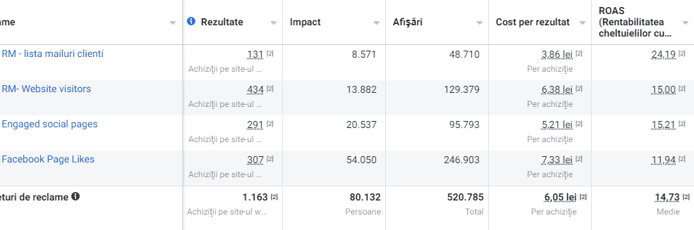 audienta calde cu rezultate