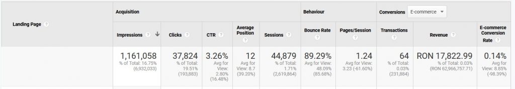 vanzari prin continut