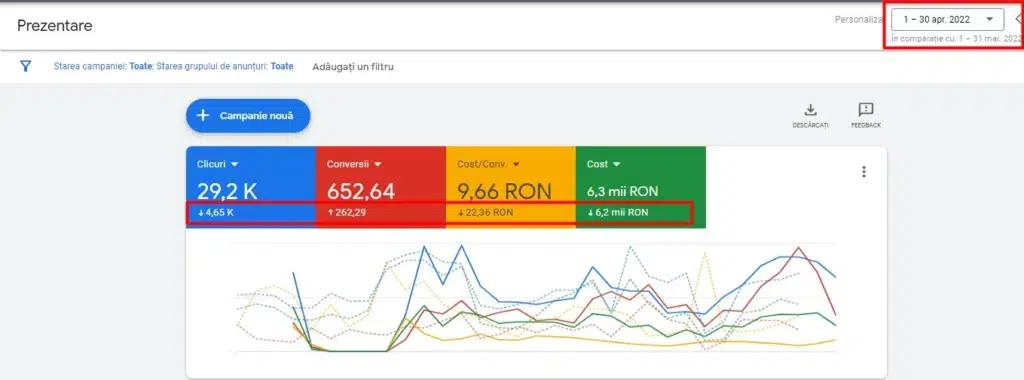 reclame google ads apr vs mar