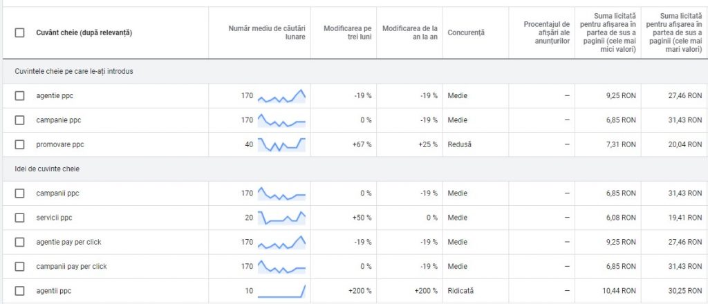research cuvinte cheie