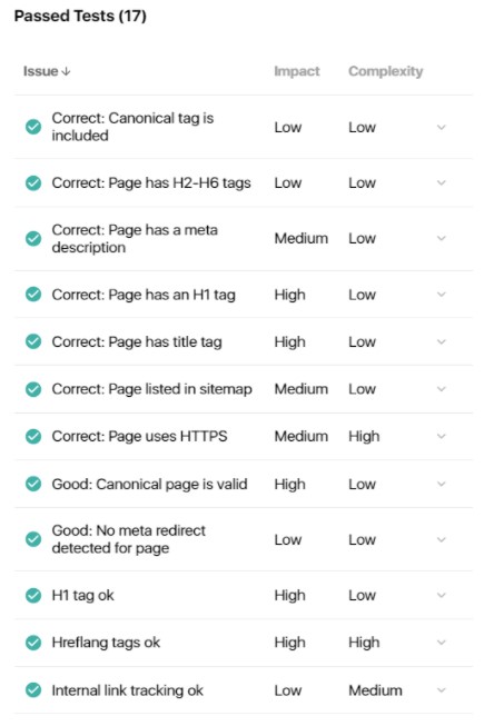 optimizare magazin online