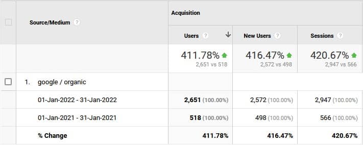 trafic optimizare site seo